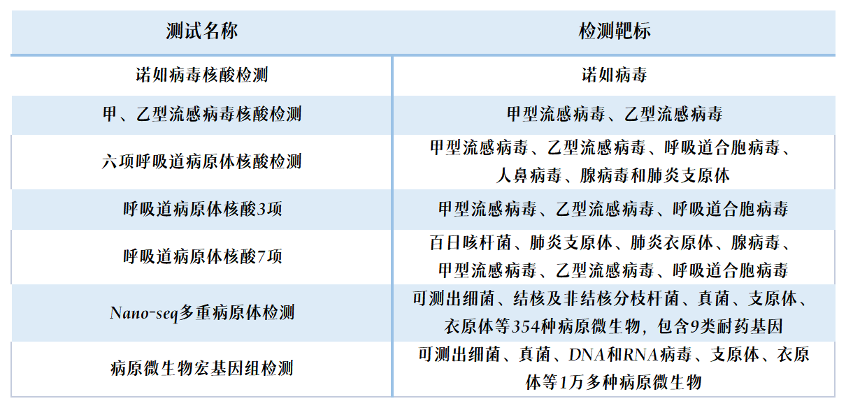 1678339659947604.png 2121非凡熏染性疾病诊断生态系统.png