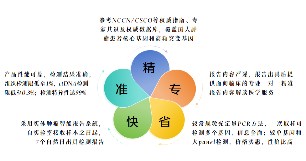 1706838153203242.png 产品优势.png