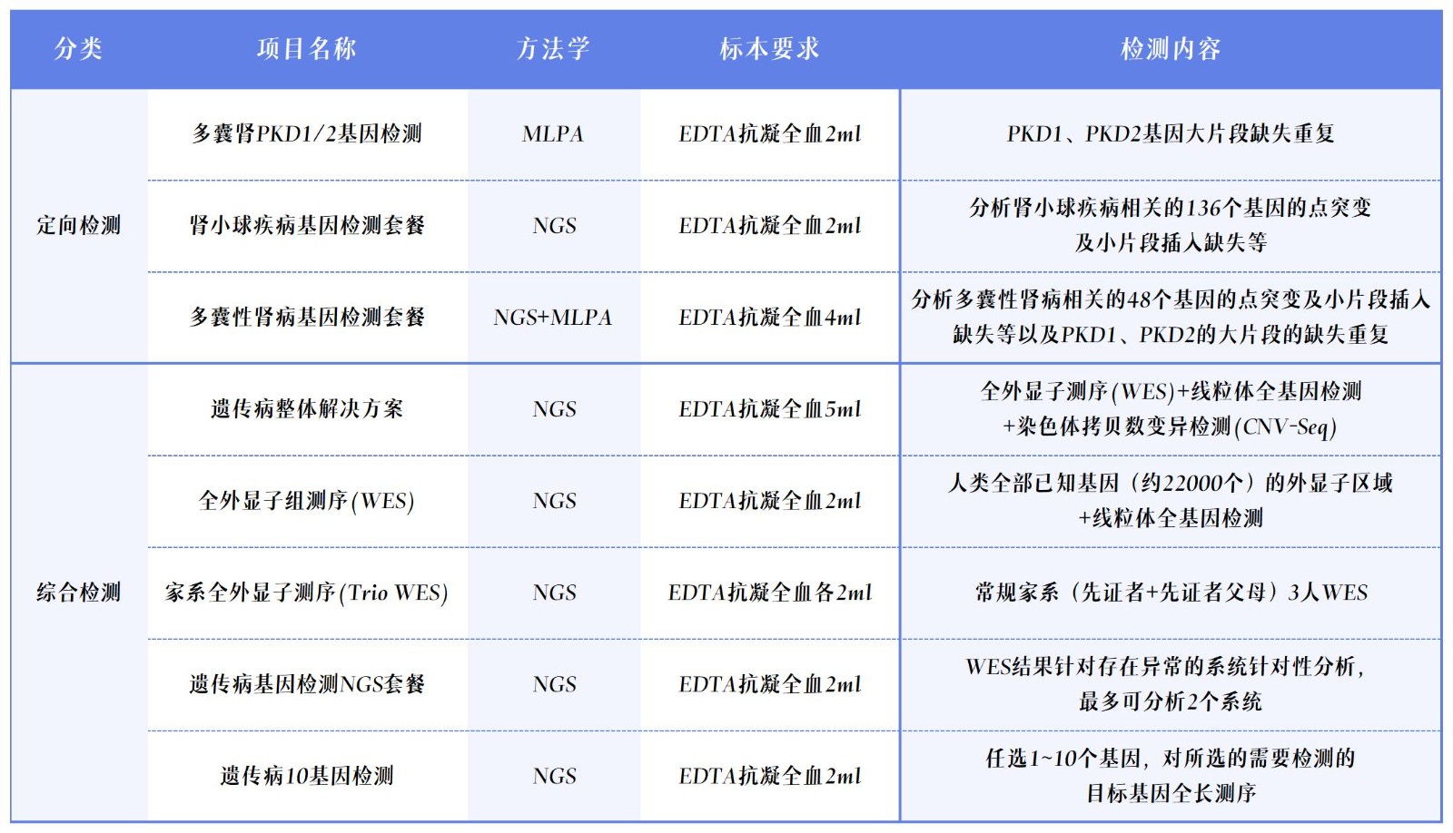 1710381341591571.jpg ÏîÄ¿±í.jpg